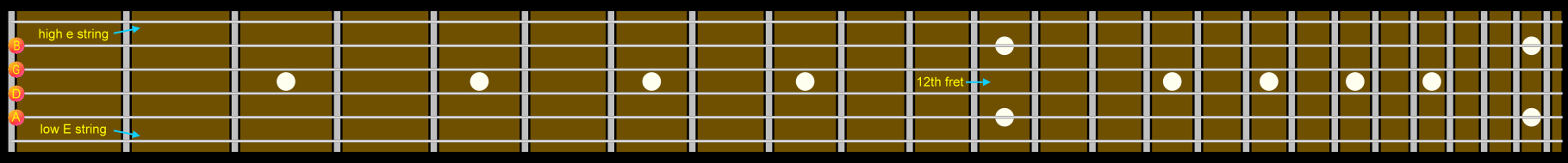 Guitar fretboard