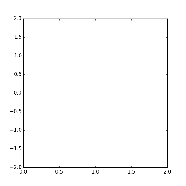 Test Eye Diagram Gif